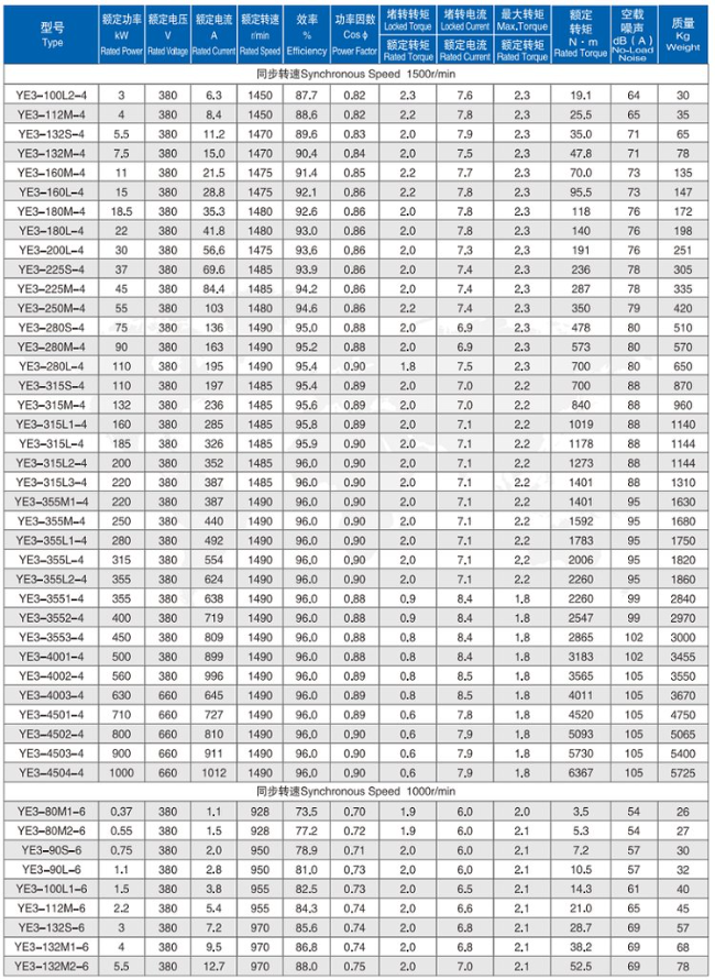 YBBP-315L2-4四六极电机参数表